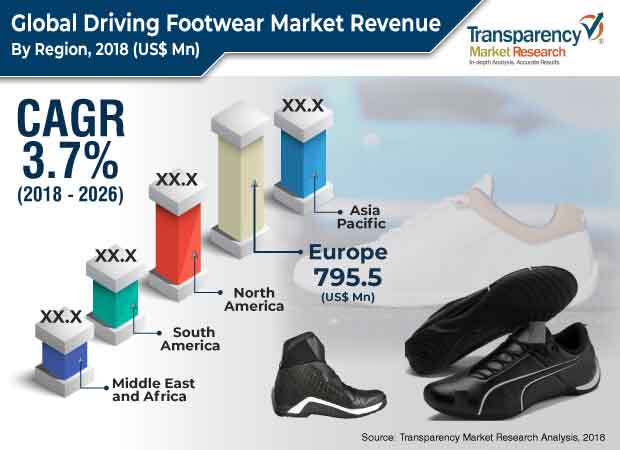 driving footwear market