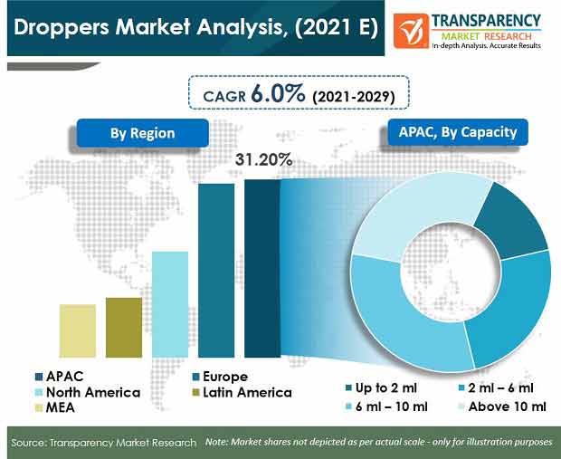 droppers market