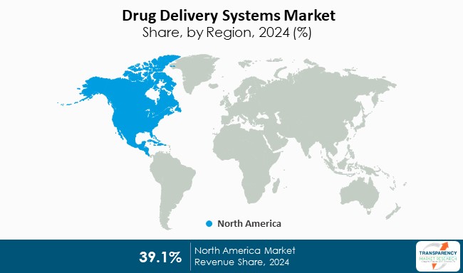 Drug Delivery Systems Market Share By Region