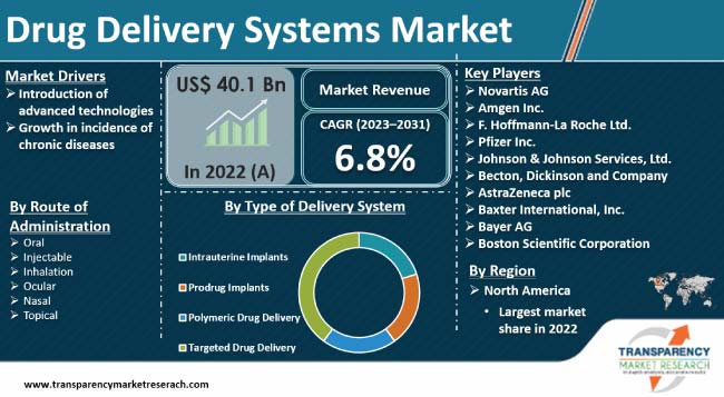 drug-delivery-systems-market.jpg