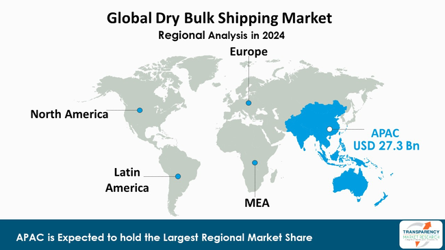 Dry Bulk Shipping Market By Region