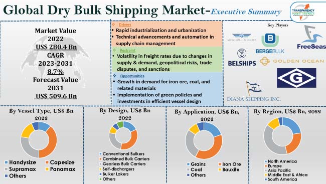 What is a Bulk Cargo? Logistics Terms and Definitions