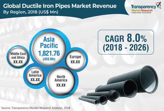 ductile iron pipe market