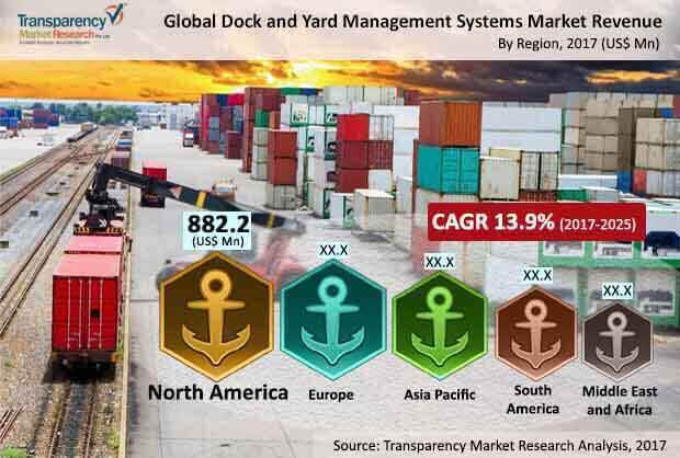 Dyms Market dyms market