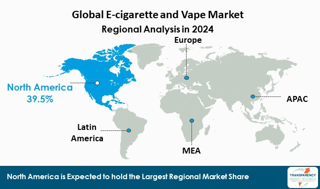E Cigarette And Vape Market By Region E Cigarette And Vape Market By Region