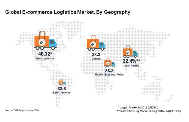 e-commerce-logistics-market