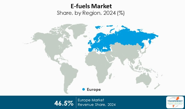 E Fuels Market By Region