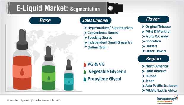 e liquid market segmentation