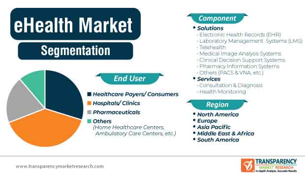 eHealth Market Segmentation