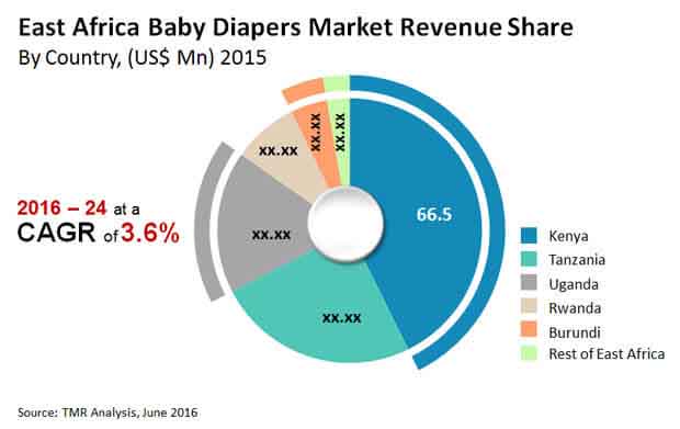 in for Penetration market indonesia diapers