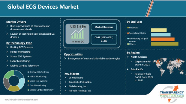 ecg devices market