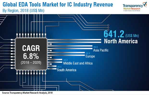 eda-tools-market.jpg