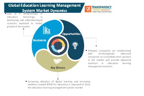 Education Learning Management System Market 1 education learning management system market 1