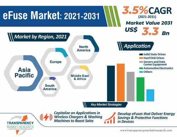 efuse market infographic