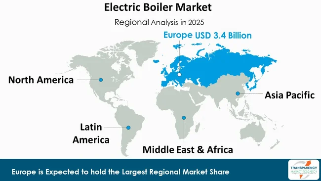 Electric Boiler Market By Region