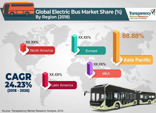 electric-bus-market.jpg