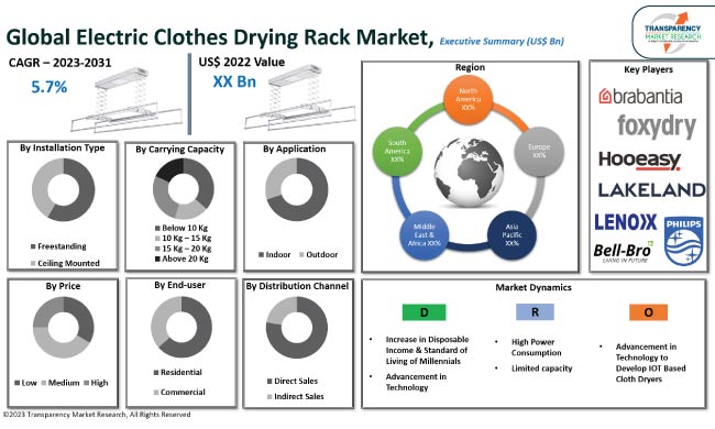 Xiaomi launched space saving Smart Clothes Drying rack. Can be