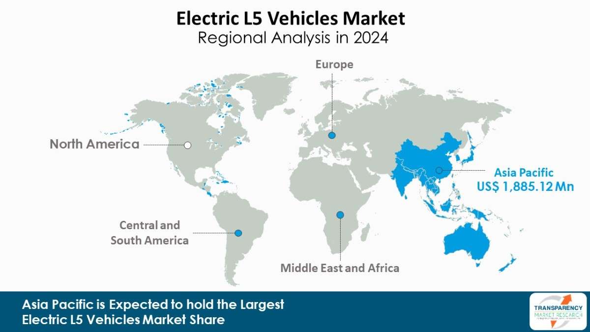 Electric L5 Vehicles Market Regional Analysis In 2024