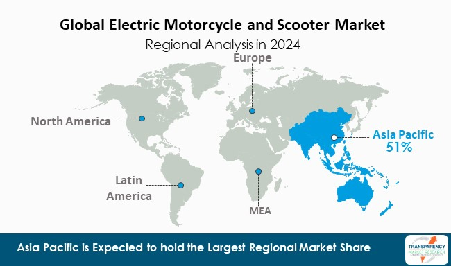 Electric Motorcycle And Scooter Market By Region