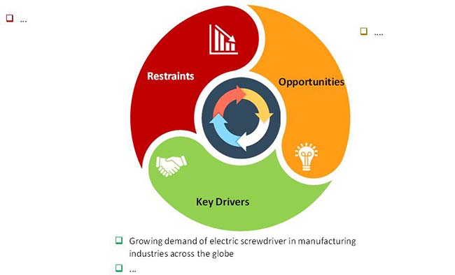 electric screwdriver market 1