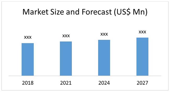 Electric Screwdriver Market electric screwdriver market