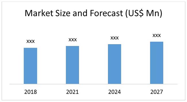 electric screwdriver market