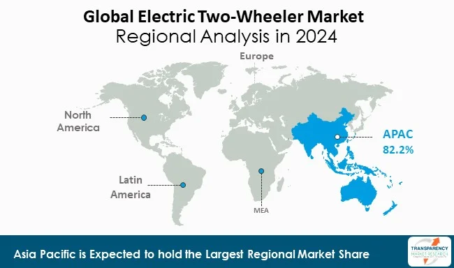 Electric Two Wheeler Market By Region