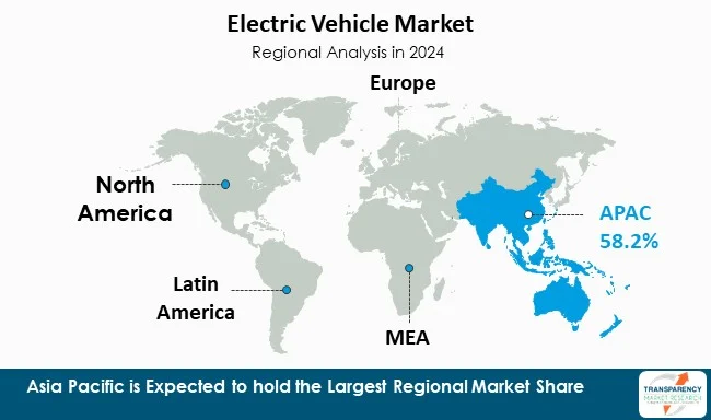 Electric Vehicles Market By Regiom