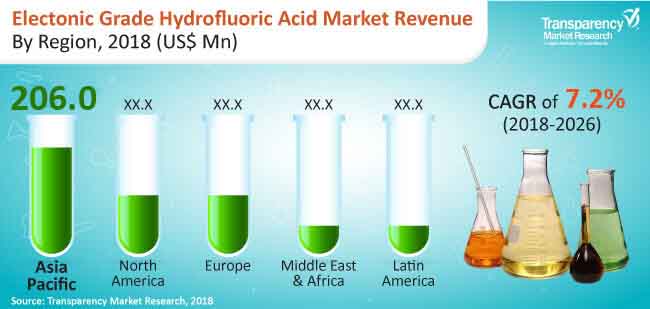 electronic-grade-hydrofluoric-acid-market.jpg