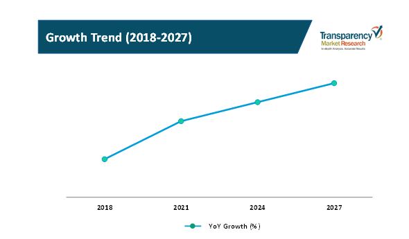 Electronic Latching Systems Market electronic latching systems market