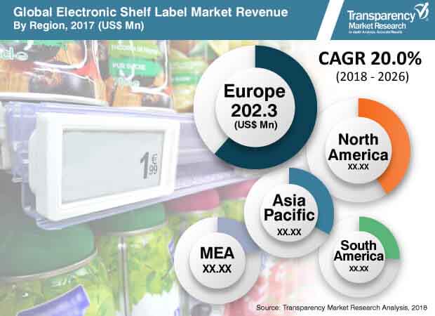 electronic-shelf-label-market.jpg