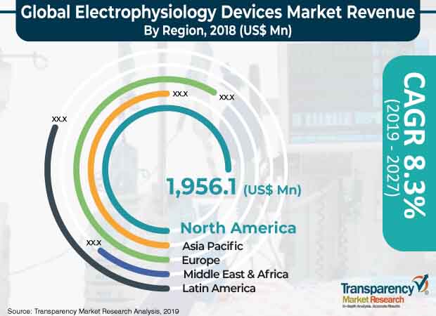 Electrophysiology Devices Market 1 electrophysiology devices market 1