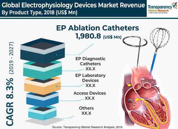 Electrophysiology Devices Market 2 electrophysiology devices market 2