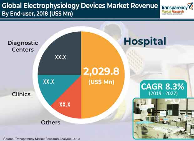 Electrophysiology Devices Market 3 electrophysiology devices market 3