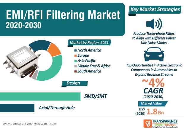 emirfi filtering market infographic