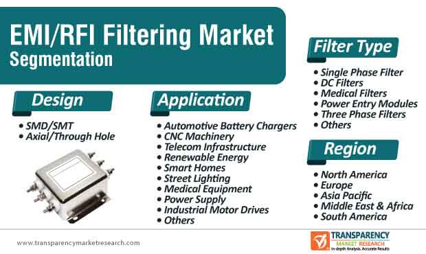 emirfi filtering market segmentation