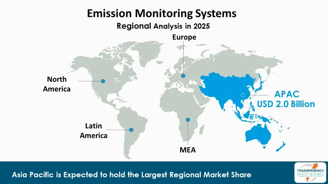 Emission Monitoring Systems Market By Region Emission Monitoring Systems Market By Region