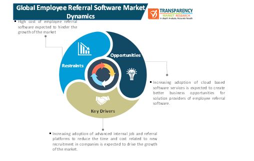 employee referral software market 1