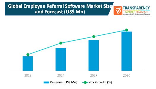 Employee Referral Software Market employee referral software market