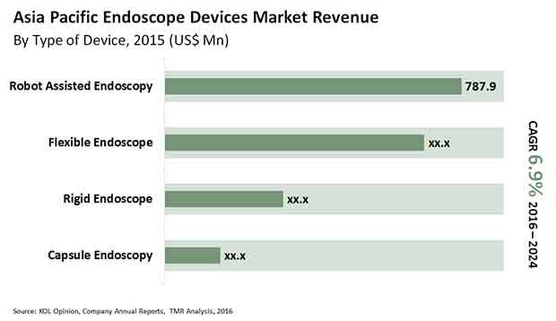 endoscopy-devices-market