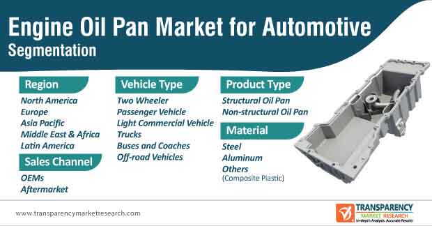 Engine Oil Pan Market For Automotive Segmentation engine oil pan market for automotive segmentation