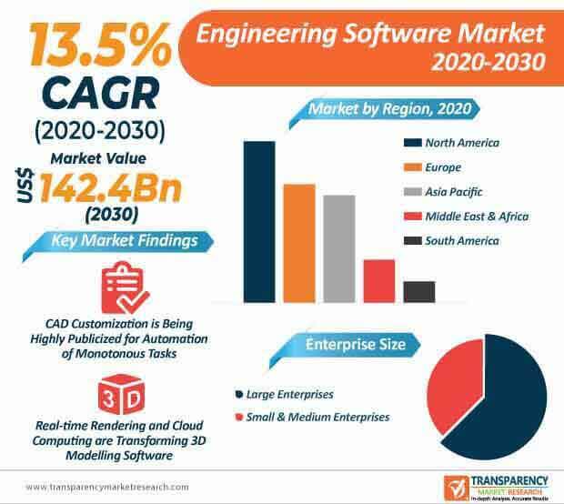 engineering software market infographic