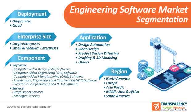 engineering software market segmentation