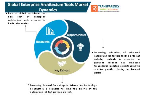 enterprise architecture tools market 1