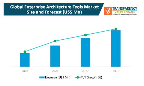 enterprise architecture tools market