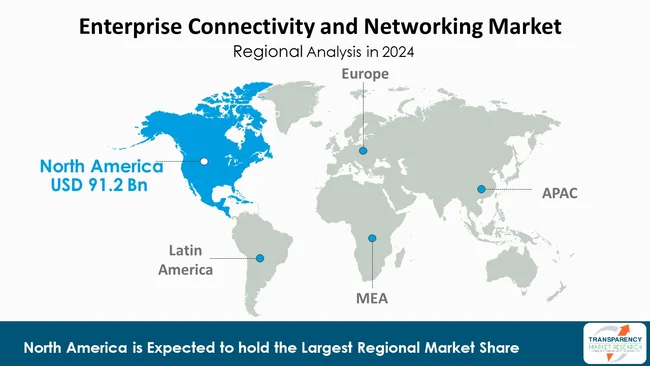 Enterprise Connectivity And Networking Market By Region