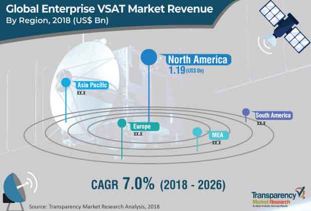 enterprise vsat system market