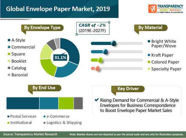Envelope Paper Market 01 envelope paper market 01