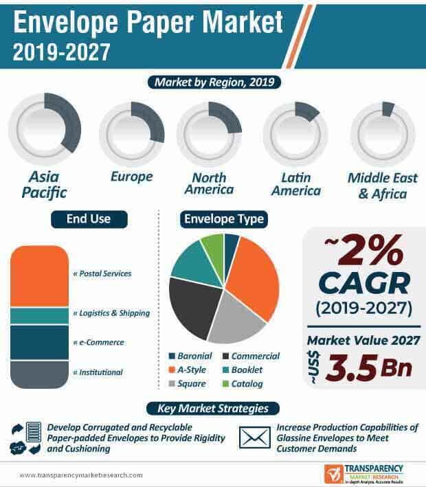 envelope paper market infographic