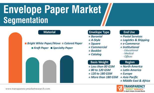Envelope Paper Market Segmentation envelope paper market segmentation